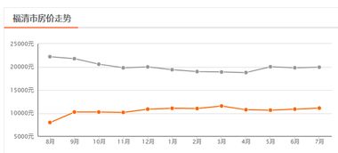 超全 8月福州最新房價出爐 500多個熱門小區(qū)房價曝光 快來看看你家升值了沒